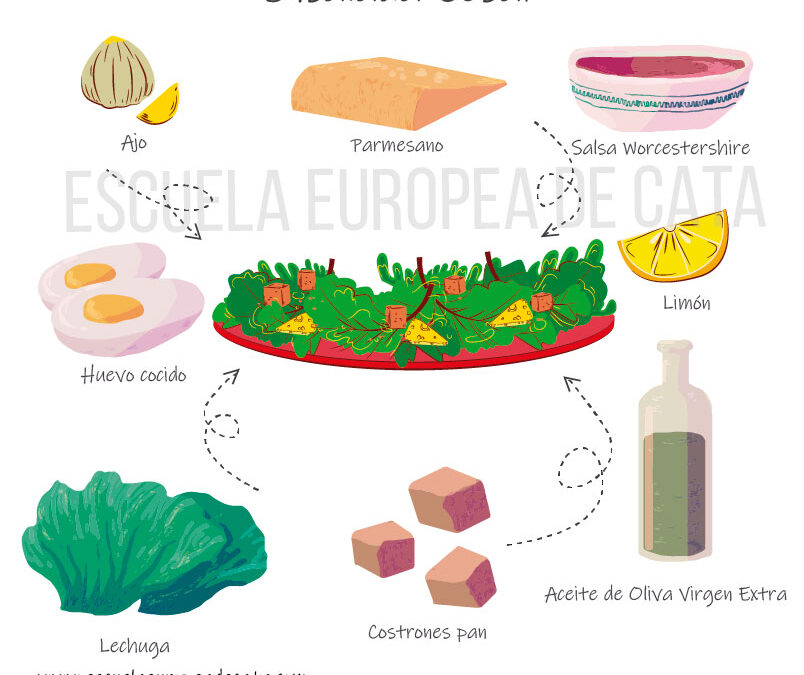 ingredientes ensalada cesar