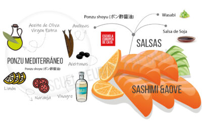 Shashimi y AOVE: Un maridaje Subarashī
