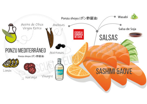 sashimi-Y-AOVE-ESCUELA-EUROPEA-DE-CATA